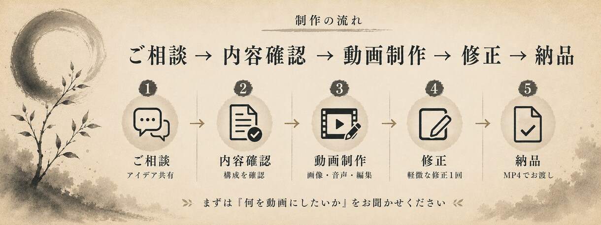 AI画像とAI音声でショート動画を制作します 顔出しなしOK。台本整理から編集まで一式対応 イメージ3