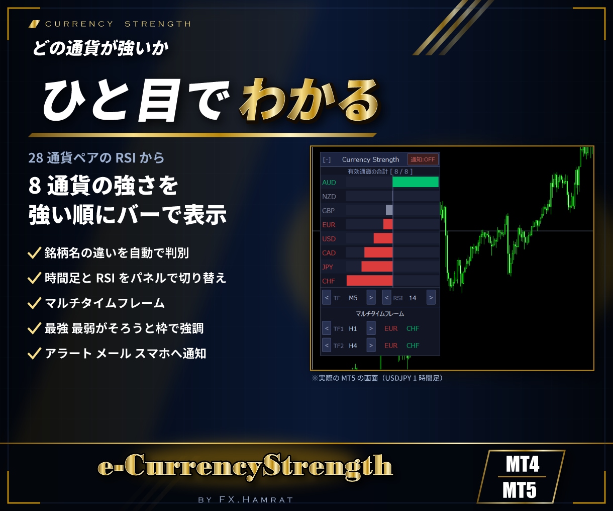 MT4/MT5通貨の強弱を強い順にバーで表示します 8通貨の強さを28ペアのRSIから数値にして並べる イメージ1