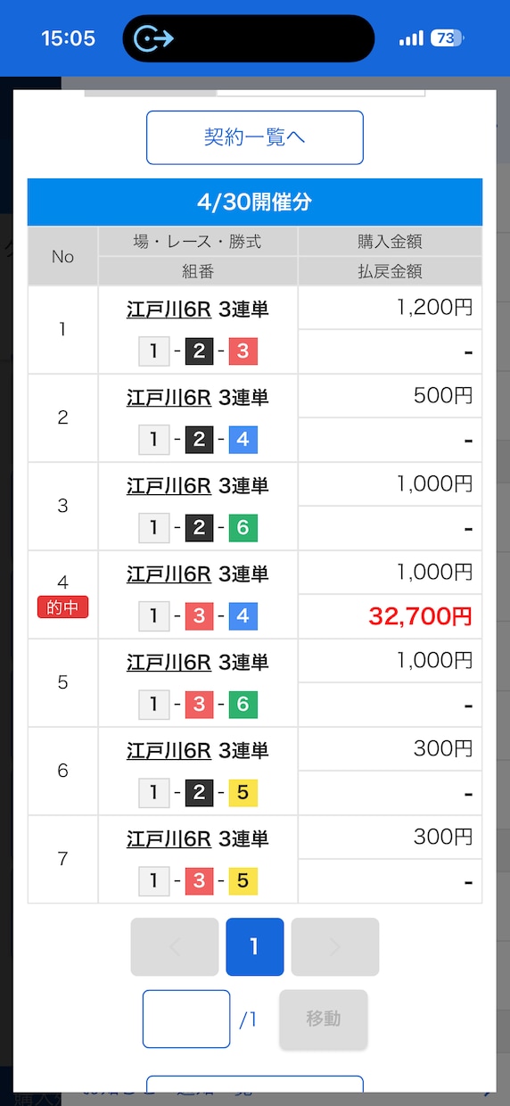 競艇予想を分析します 過去のデータや展開を分析して予想を作成します イメージ3