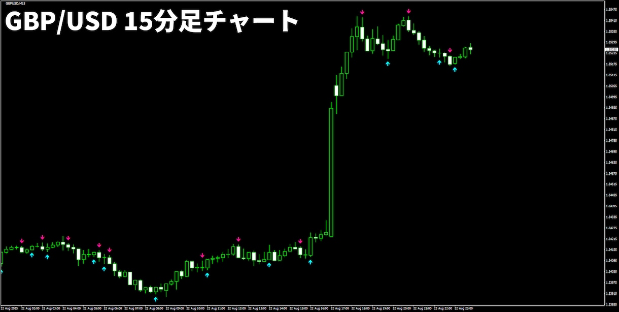 トレンドフォロー系売買サインインジを販売します MT4専用の売買矢印サインインジケーターです イメージ5