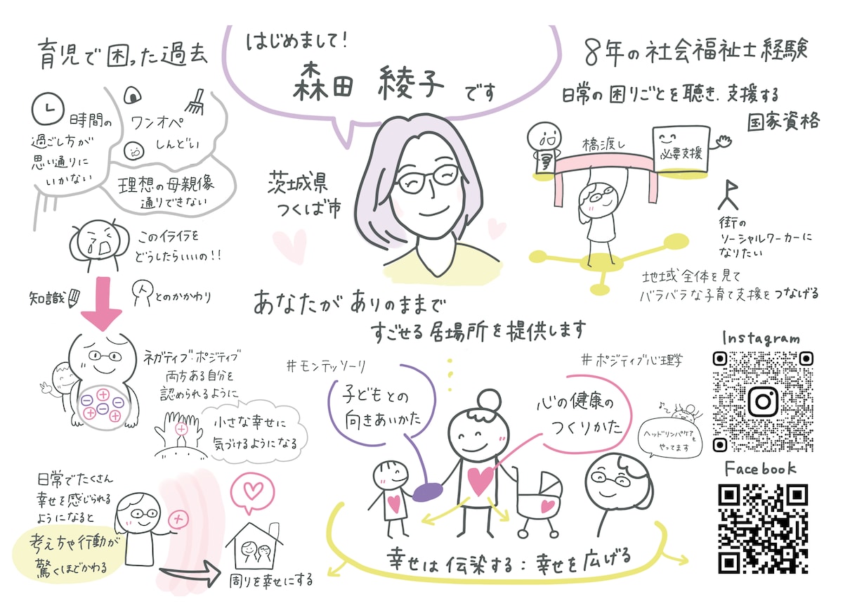 あなただけのグラレコ風自己紹介を書きます あなたの価値観やストーリーを手書きで1枚にまとめます！ イメージ2
