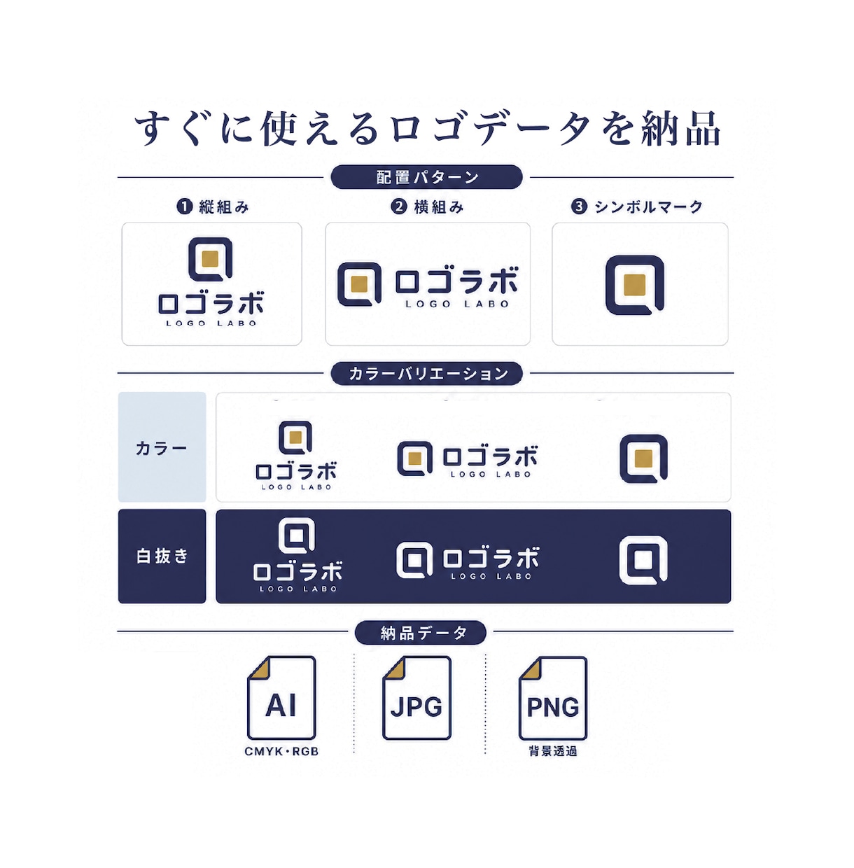 修正無制限｜プロのデザイナーがロゴ作成します ご納得いただけなければ料金はいただきません｜著作権譲渡込み イメージ7