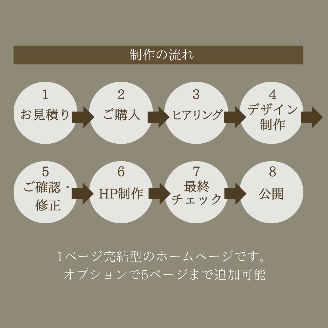 3名様限定！魅力的なHP作成をいたします オシャレで魅力的なHPをStudioで作成いたします イメージ2