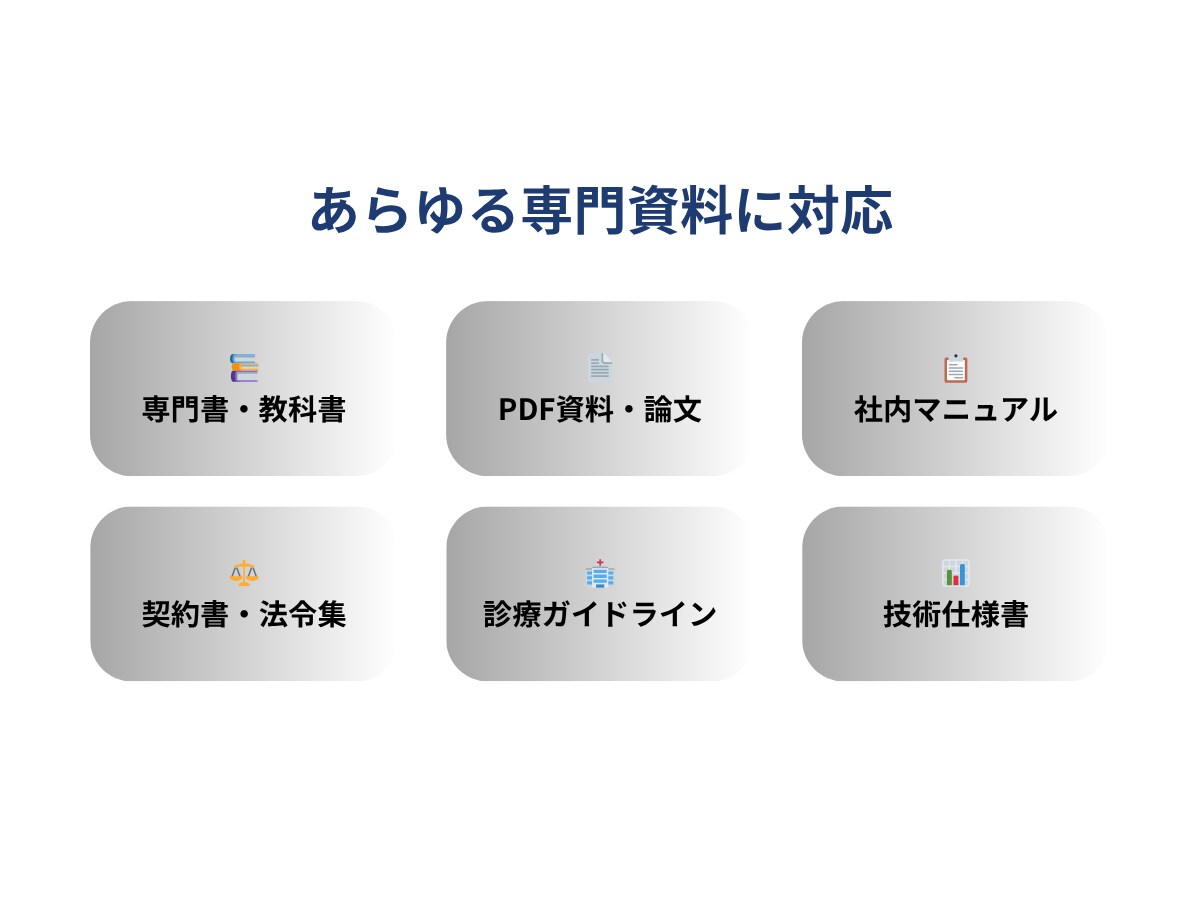 専門書・資料を根拠にAIが答える仕組みを作ります 膨大な資料をすぐ使える形に！ 引用元付きでAIが正確に回答 イメージ6