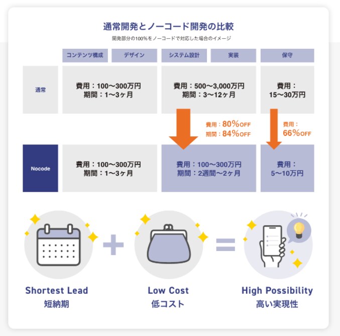 Webサービス/スマホアプリ開発の相談を承ります チャットだけでアプリの仕様を決めることに不安がある方はぜひ！ イメージ3