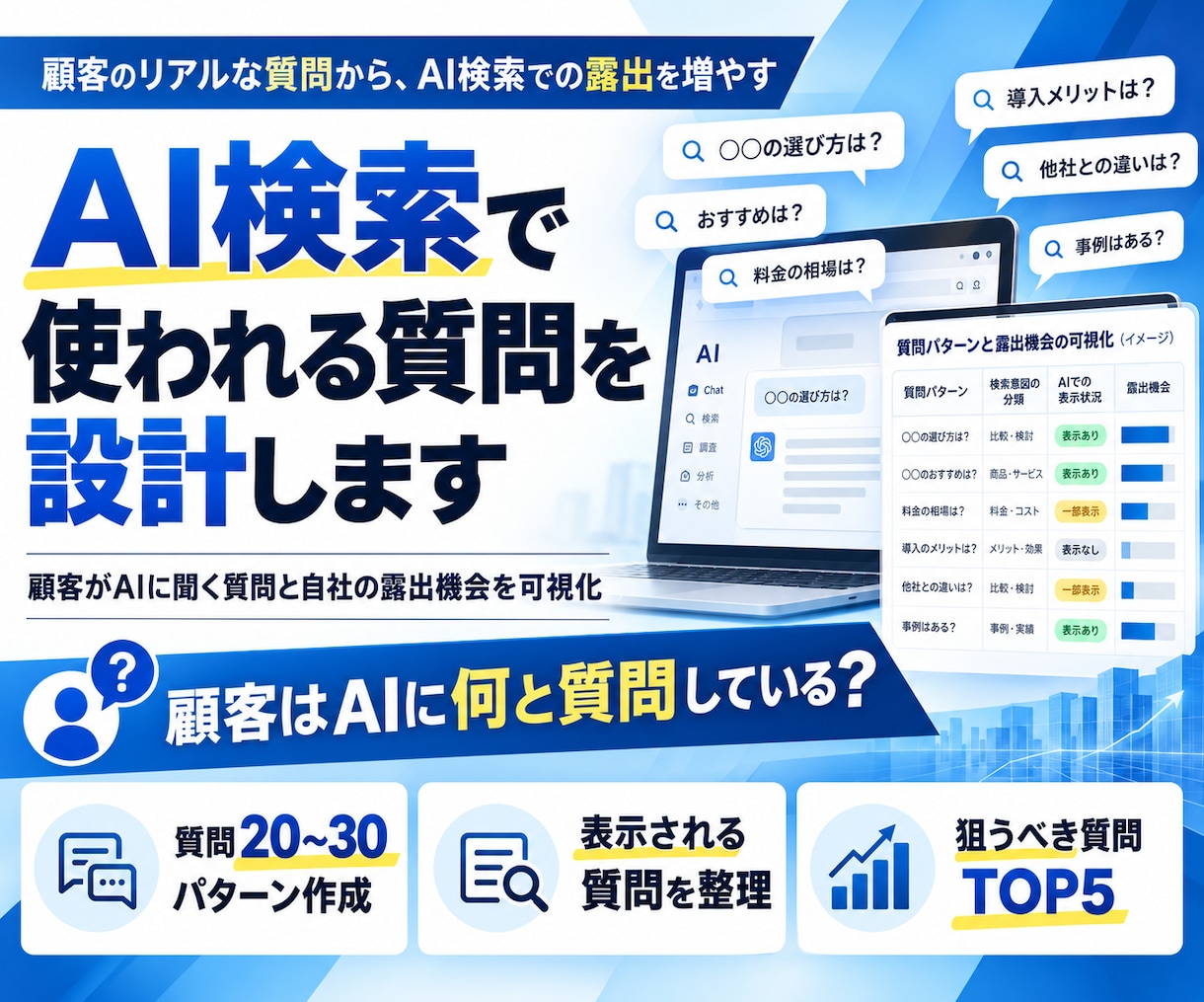 AI検索で使われる質問パターンを設計します 顧客がAIに聞く質問と自社の露出機会を可視化 イメージ1