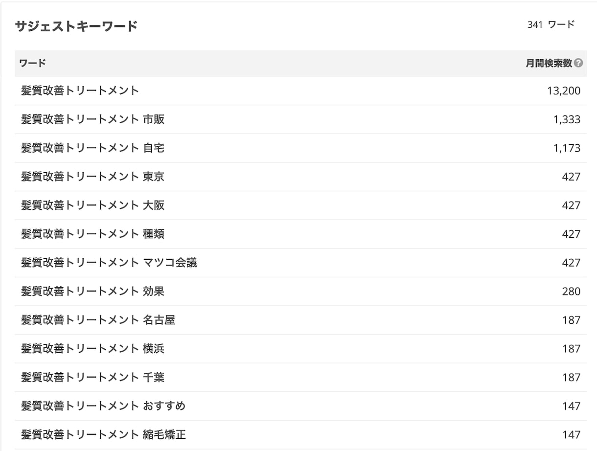 売上２億超・WEB集客のプロがHP制作しちゃいます サーバー・ドメイン代全て込み！１年間アフターフォロー付き イメージ5