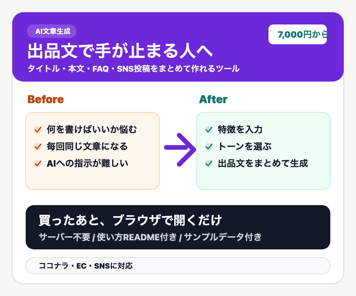 AI出品文作成ツールを納品します 出品文・FAQ・SNS投稿案を自動作成 イメージ1