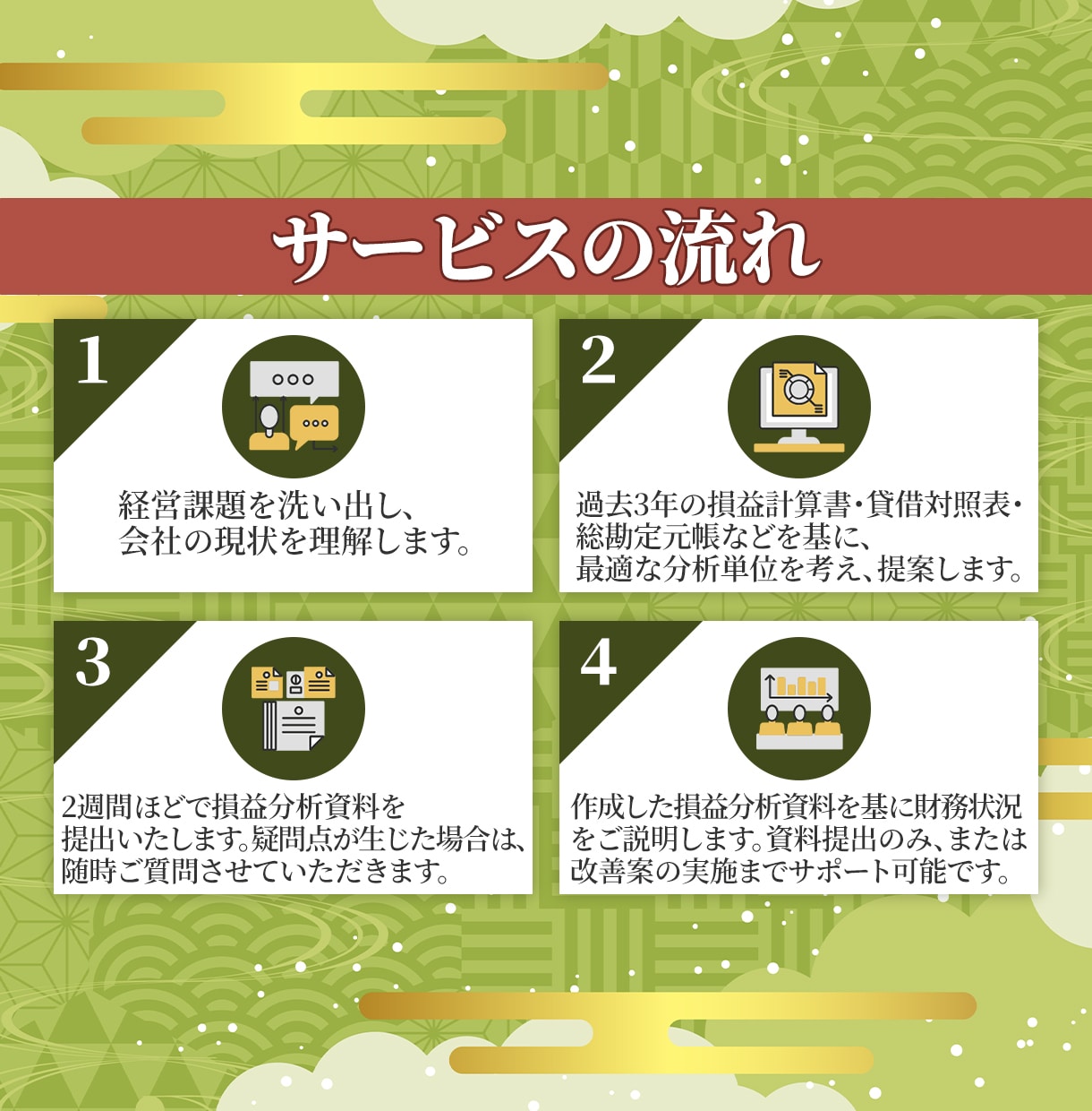 部門別・商品別損益分析のための初期資料を作成します 会社を次のステージに導くために部門別の損益管理をしましょう イメージ3