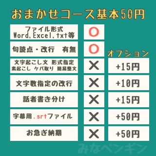 1分50円から文字起こし承ります 【音声/ラジオ/朗読/YouTube動画など】 イメージ2