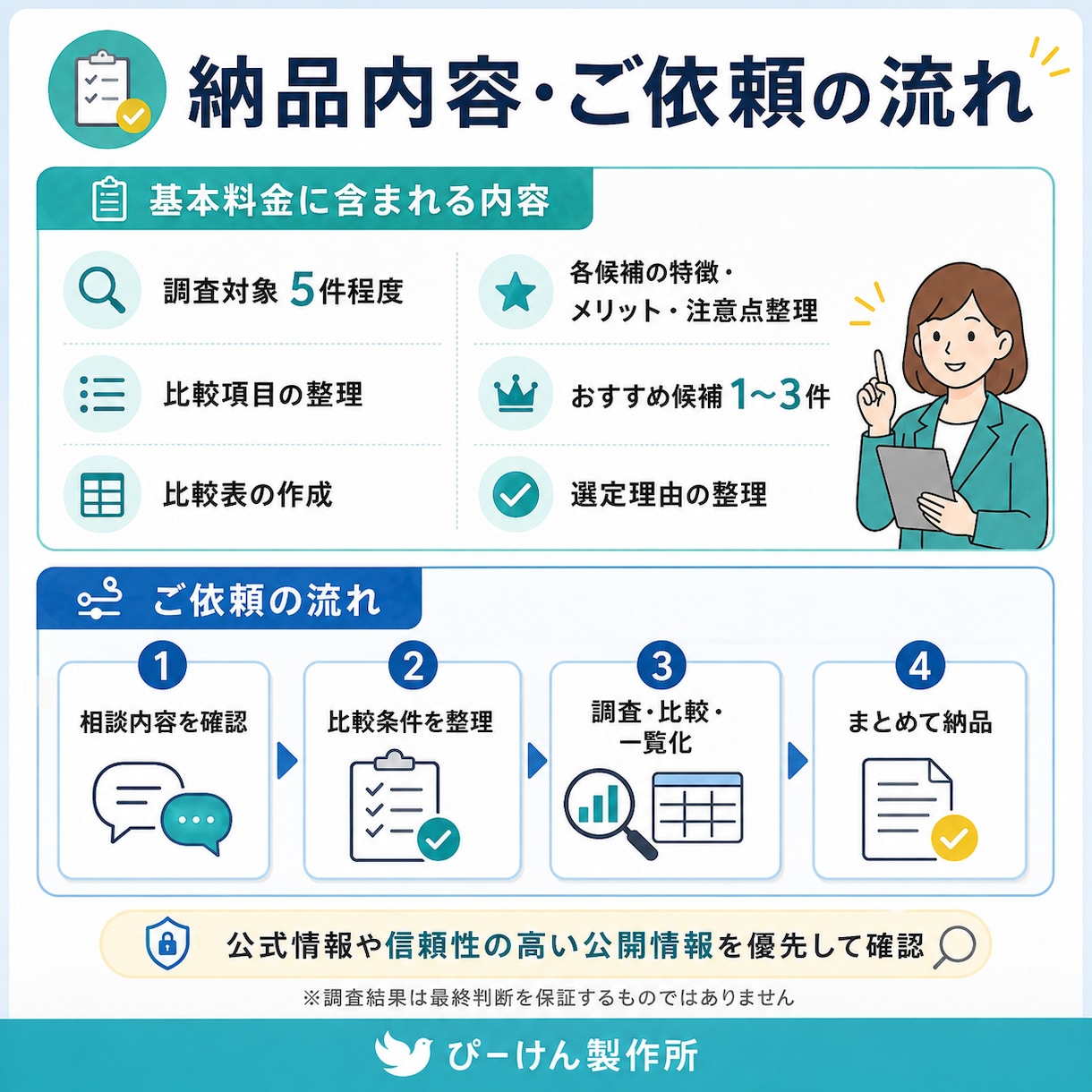 目的に合わせて情報を調査・比較し整理します 情報を集めるだけでなく、選べる形まで整理します イメージ3