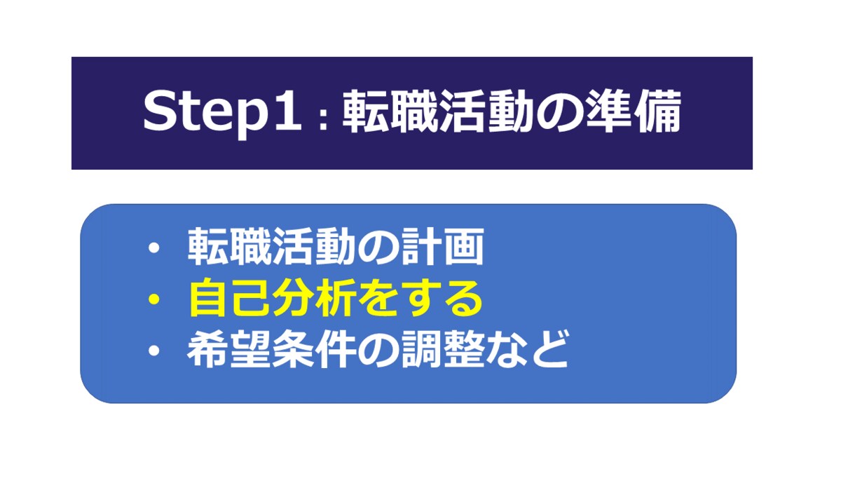40代からの再就職 ☆成功へのサポートをします ☆支援実績5000名以上☆国家資格キャリアコンサルタント イメージ5