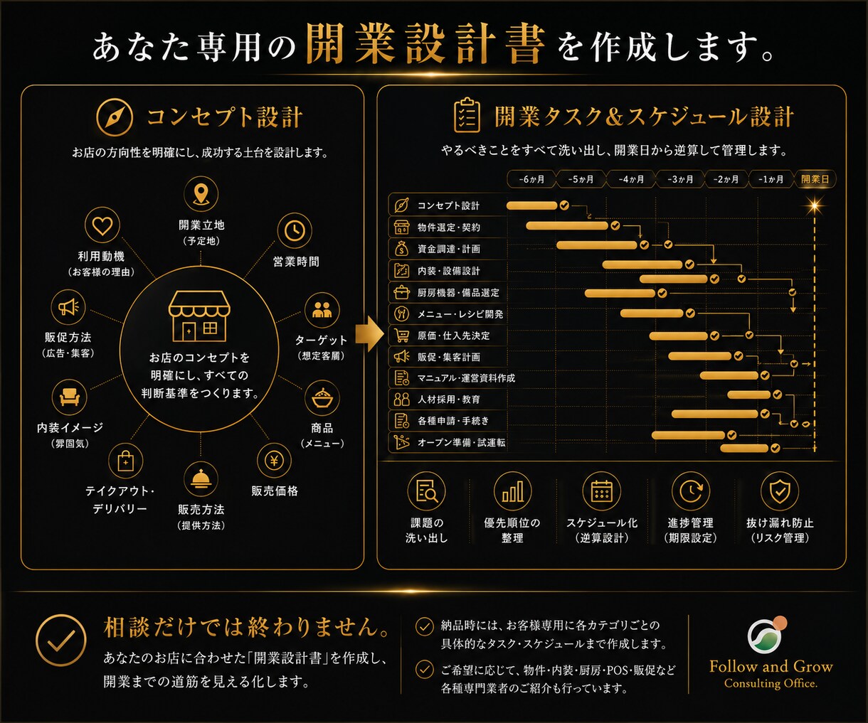 飲食店開業成功率を高める個別相談・開業支援行います 飲食歴30年・開業支援60店舗超。永く続くお店を一緒に設計 イメージ5