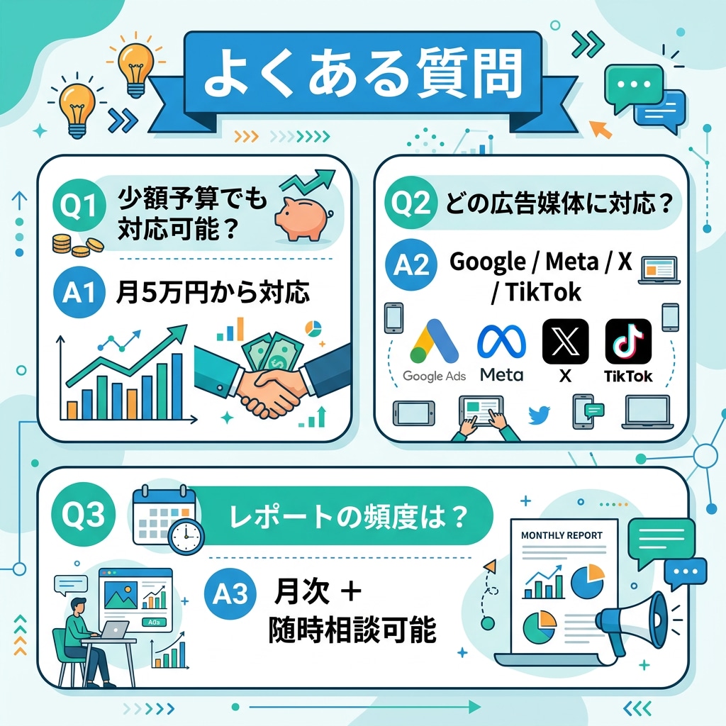 広告運用のプロがAIで改善提案します Google/Meta/X広告の分析と改善提案をお届けします イメージ6