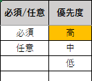 見やすい、使いやすいタスク管理表を提供します シンプルなデザイン　期日までの日数を自動更新　カスタマイズ可 イメージ5