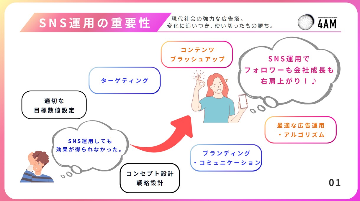 SNSマーケターが、あなたの想いをカタチにします SNSマーケター歴5年！”Creative×Logical” イメージ4