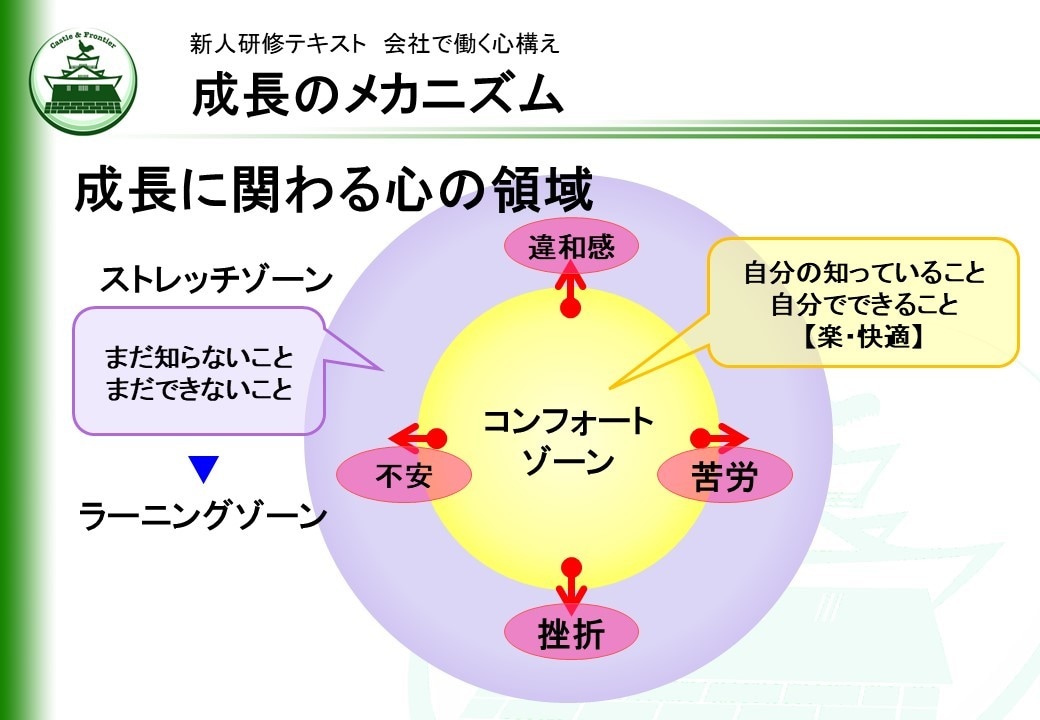 新人研修「会社で働く心構え」を提供します そのままでも使える台本付きパワポデータです。50%OFF! イメージ9