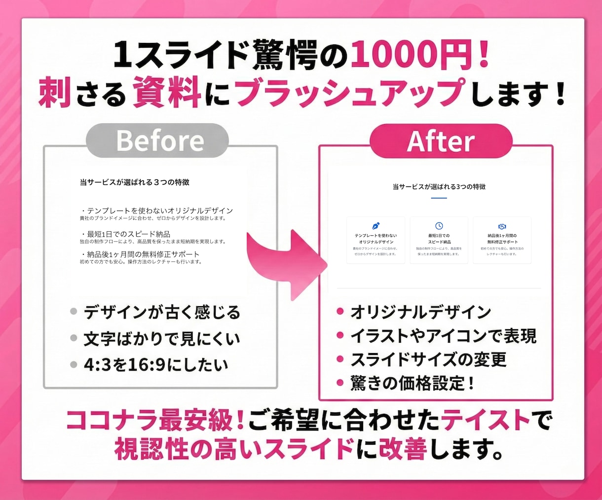 1スライド100円‼️当日納品で営業資料作ります 早い！安い！伝わるプレゼン資料・営業スライド制作 イメージ3