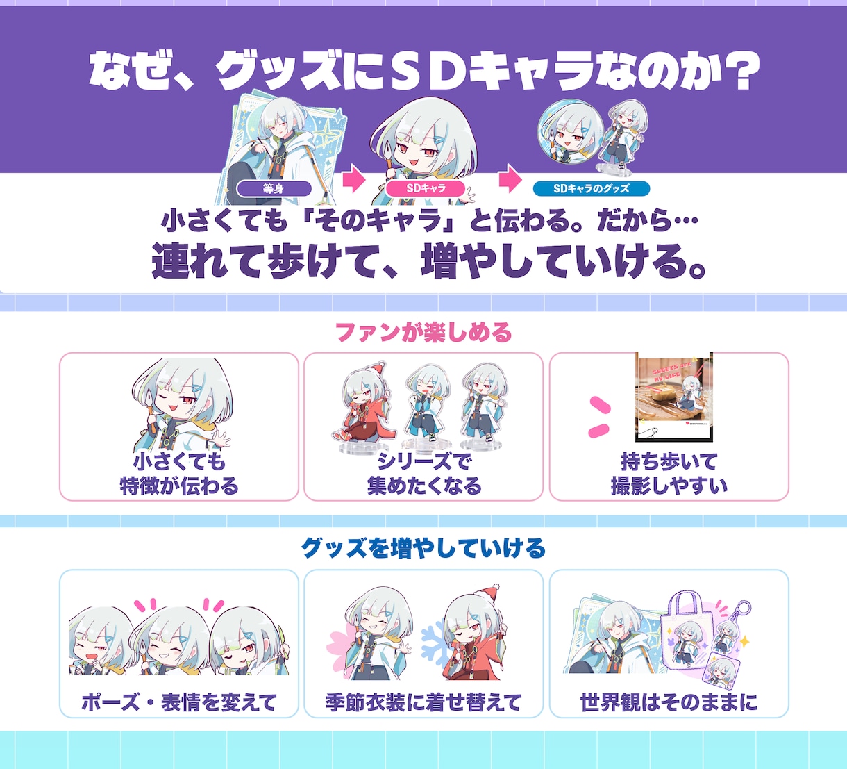 ファンが連れ歩くVTuberのSDグッズを作ります 撮って投稿したくなる仕掛けと次回展開まで設計 イメージ3