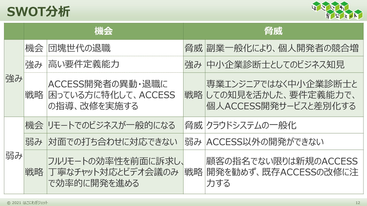 中小企業診断士が起業時の事業計画を作成します 新たな事業に挑戦するあなたを論理的な計画でサポート イメージ6