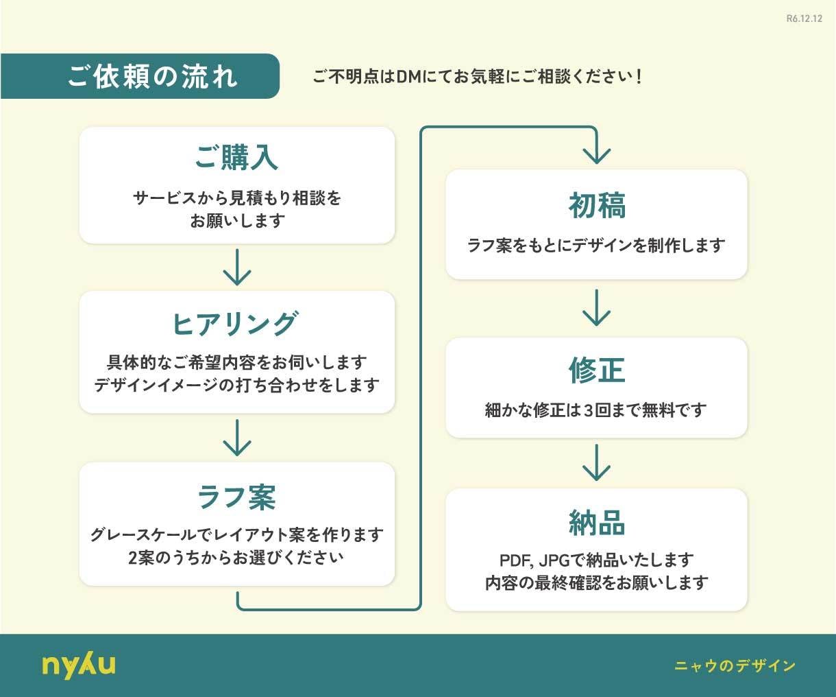 洗練された読みやすさ！名刺やカードをデザインします 名刺は「顔」。綺麗な文字レイアウトで印象アップしませんか？ イメージ3