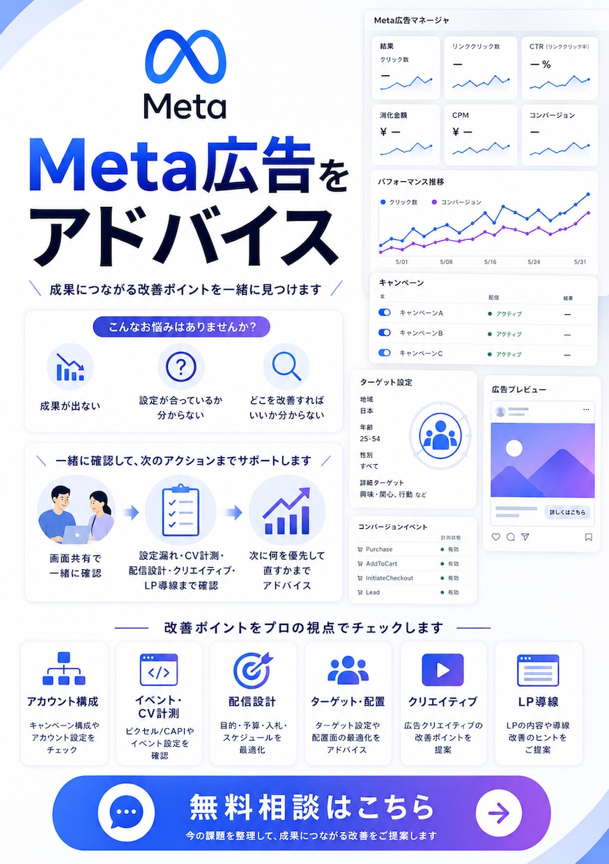 Meta(インスタ)広告の運用悩みを解決します Facebook広告・Instagram広告を診断 イメージ1