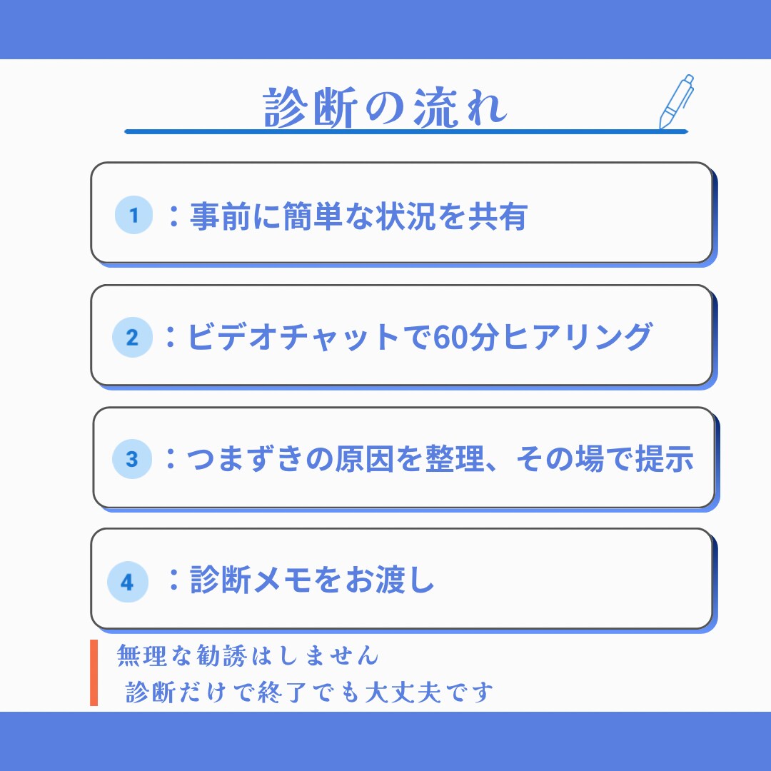 理系が伸びない原因を60分で診断します 勉強法・つまずき・優先順位を明確化 イメージ5