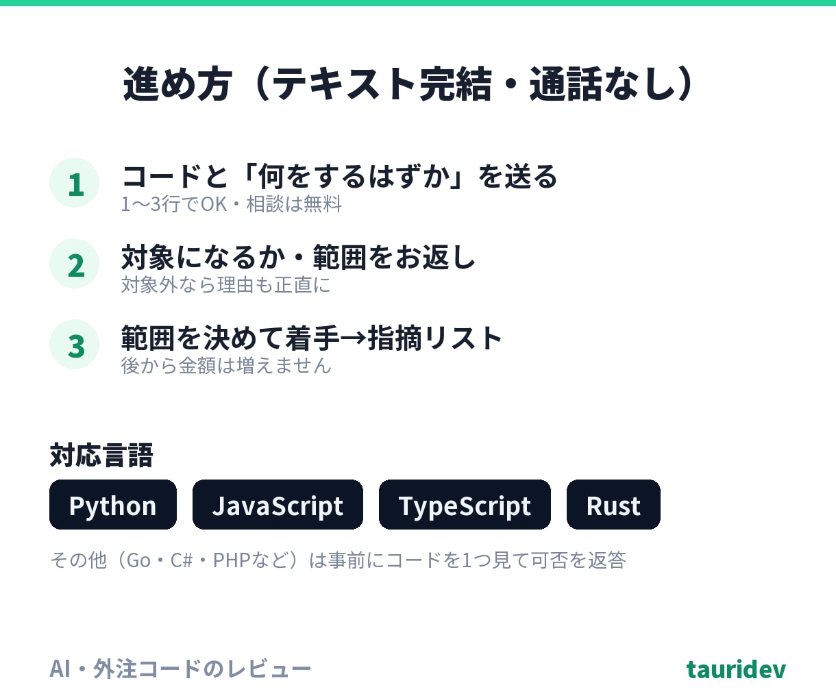 AI・外注コードを第三者がレビューします テストが緑でも、静かに間違っている箇所を指摘します イメージ5
