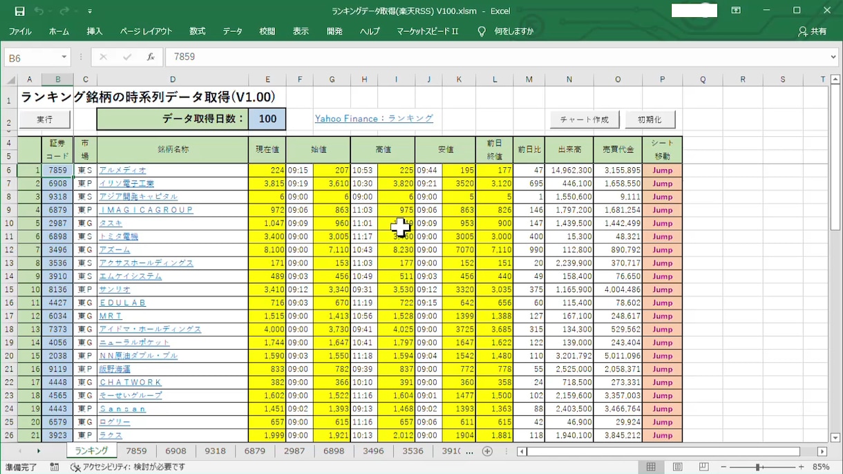 株価上昇率上位50銘柄の時系列データを取得できます 。楽天RSSを使って、データ収集・分析作業の効率化に貢献♪ イメージ2