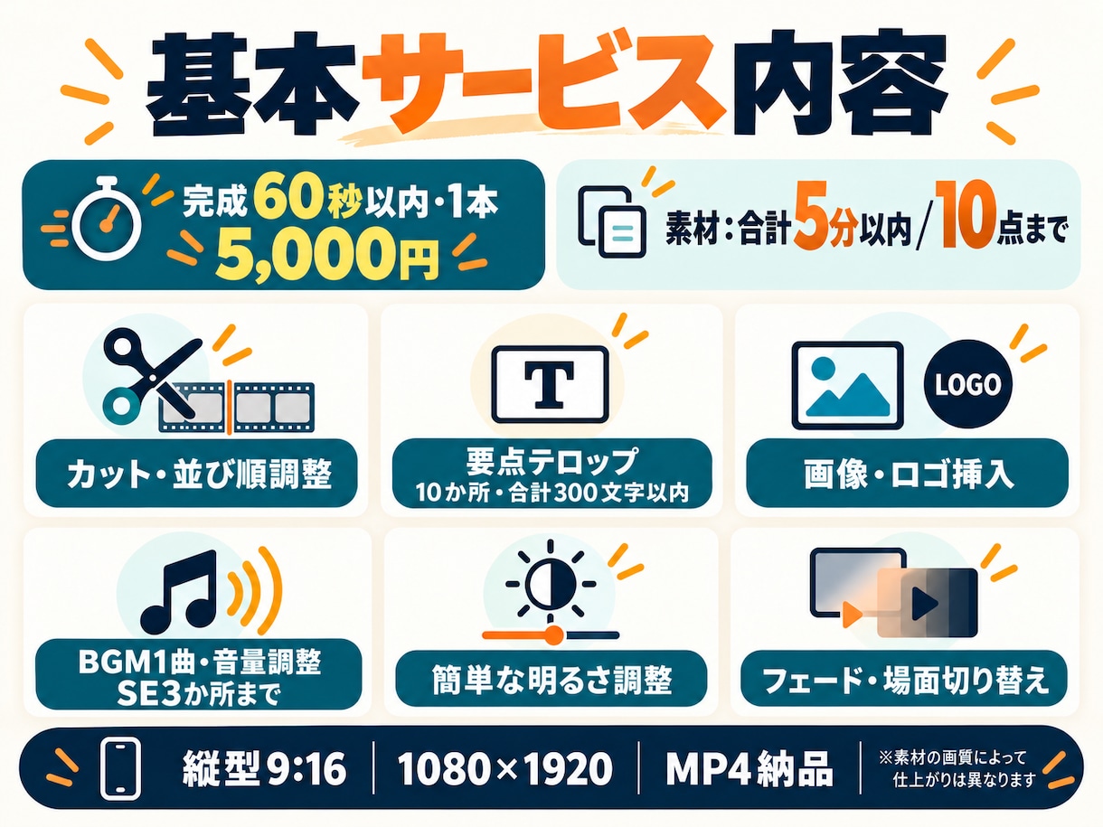 SNS向けの見やすいショート動画を編集します 撮影した素材を、字幕と音で伝わる1本に イメージ2