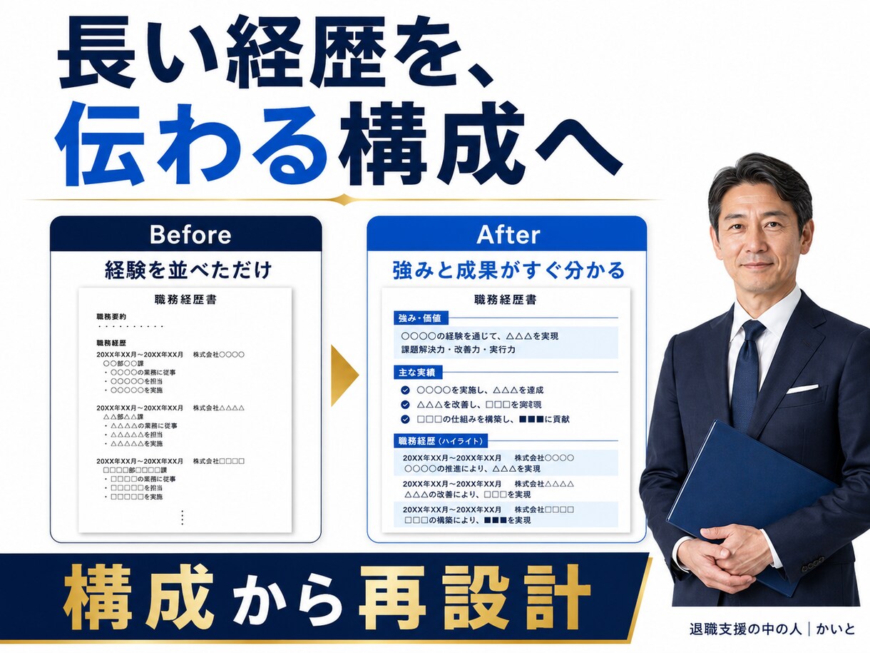 40代50代の職務経歴書を書き直します 職務要約・自己PRまで、編集できるWordで納品 イメージ4