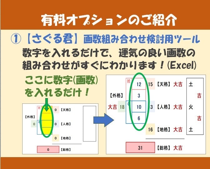 テキスト講座【姓名判断】✨独学で占い師になれます 鑑定書フォーム付で、学んですぐ占い師に！サポート期間１年アリ イメージ8