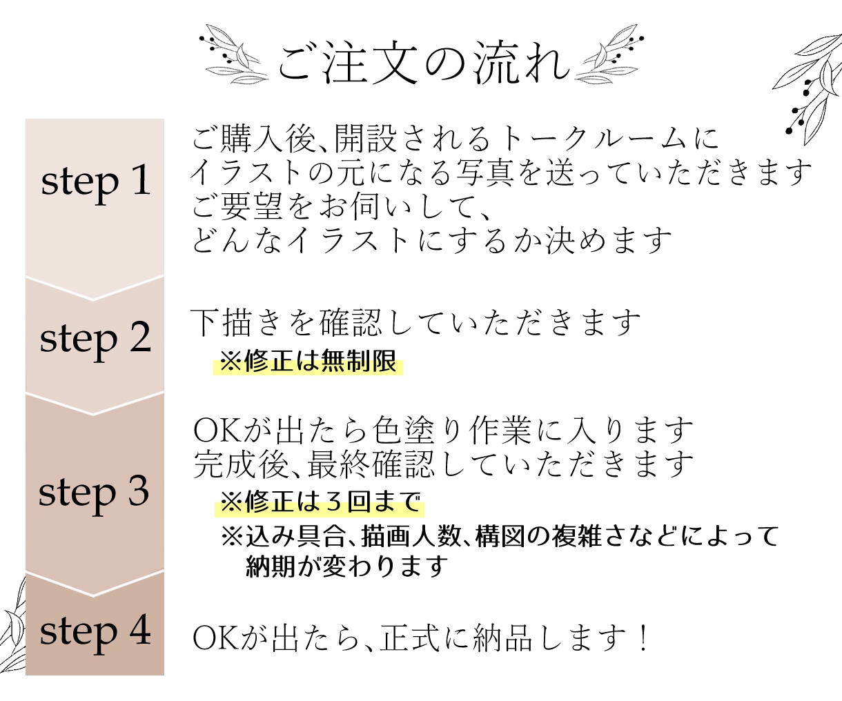 ナチュラルで人間味のあるプロフィールを描きます SNS、副業、ビジネスに。手描きの存在感であなたらしさを発信 イメージ6