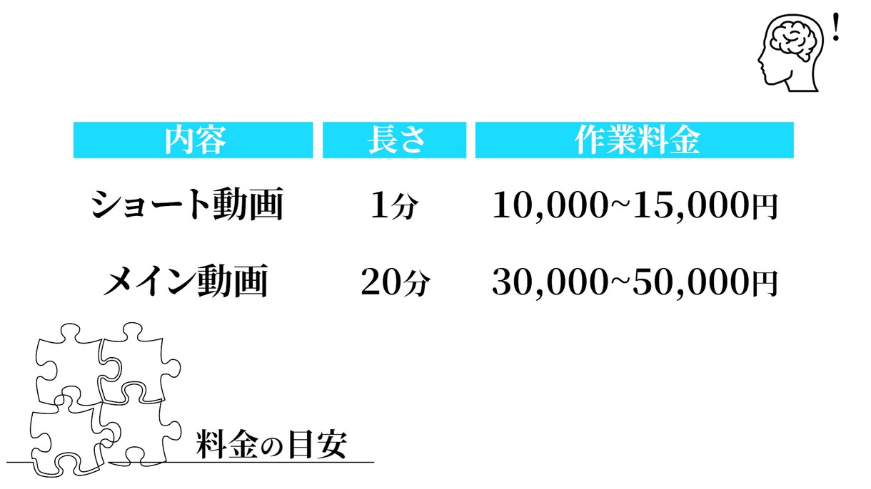 YouTube動画丸投げできます 登録者138万人/67万人を超えるYouTube経験ノウハウ イメージ3