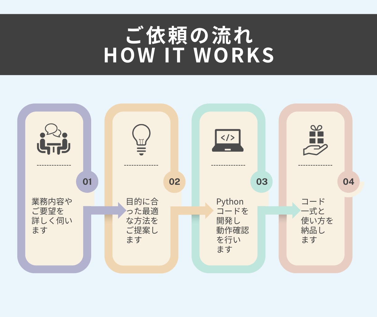 Pythonで業務効率化ツールを作成します 〜業務自動化ツール作成｜Excel処理やWeb操作対応など〜 イメージ2