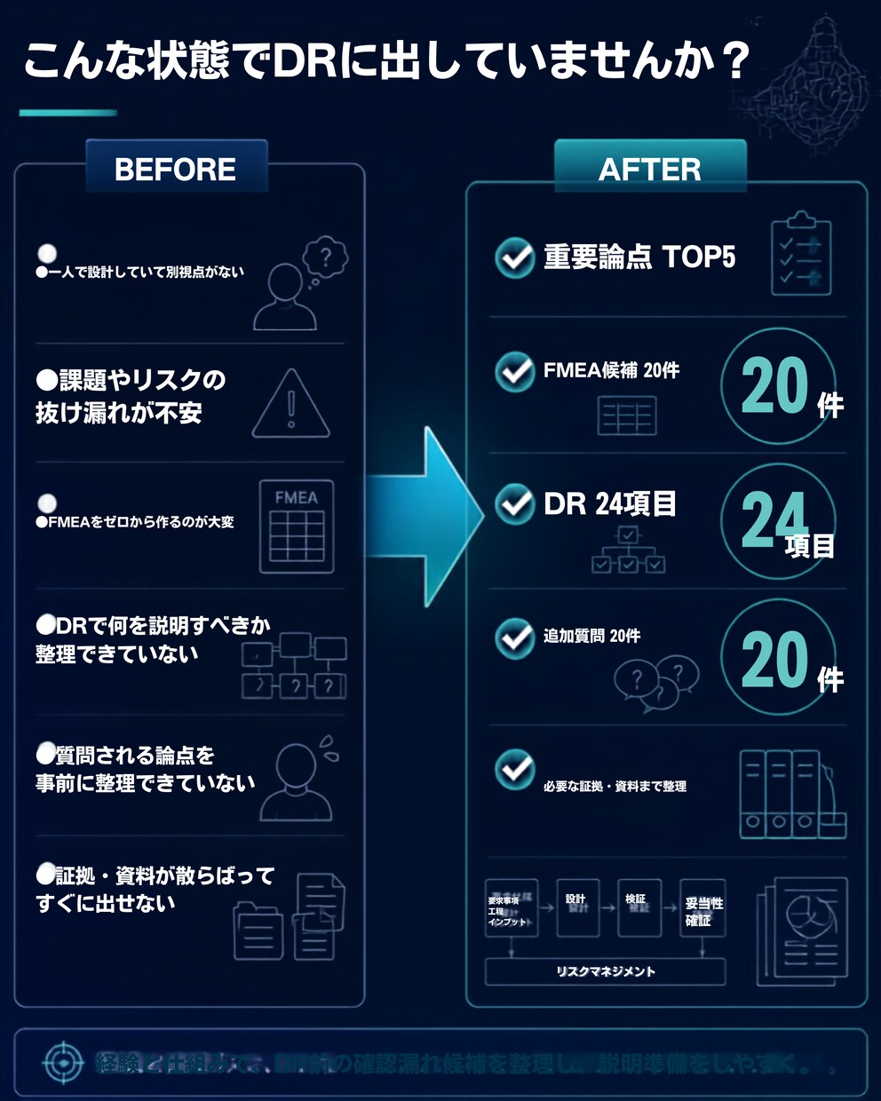 機械設計を第三者視点でレビューします FMEA・DR・確認事項を案件別に整理 イメージ3