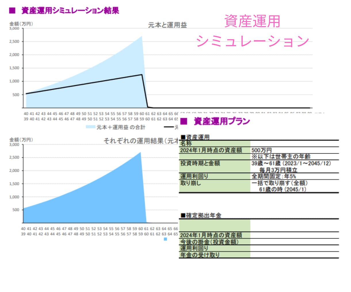 自分でライフプランが作れるようになります 無料ツールを使いこなして誰でもライフプラン作成スキルを習得 イメージ6