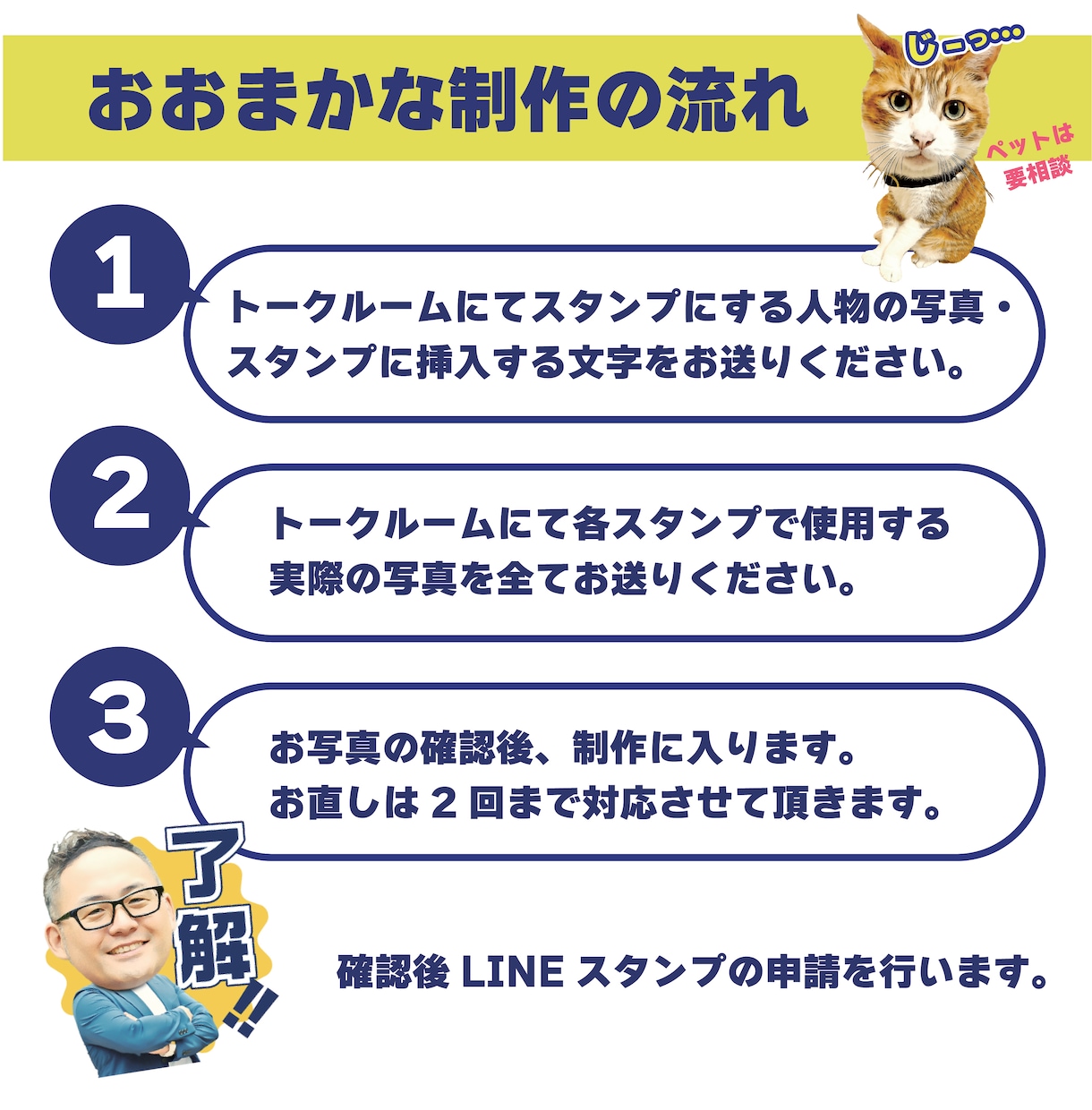 似顔絵風・実写LINEスタンプ制作します 友達・仲間同士のコミュニケーションに、インパクト抜群！ イメージ2