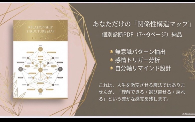 無意識の恋愛パターンを徹底分析し、恋愛を好転します なぜかうまくいかない恋愛の原因を“構造”から解き明かします イメージ2