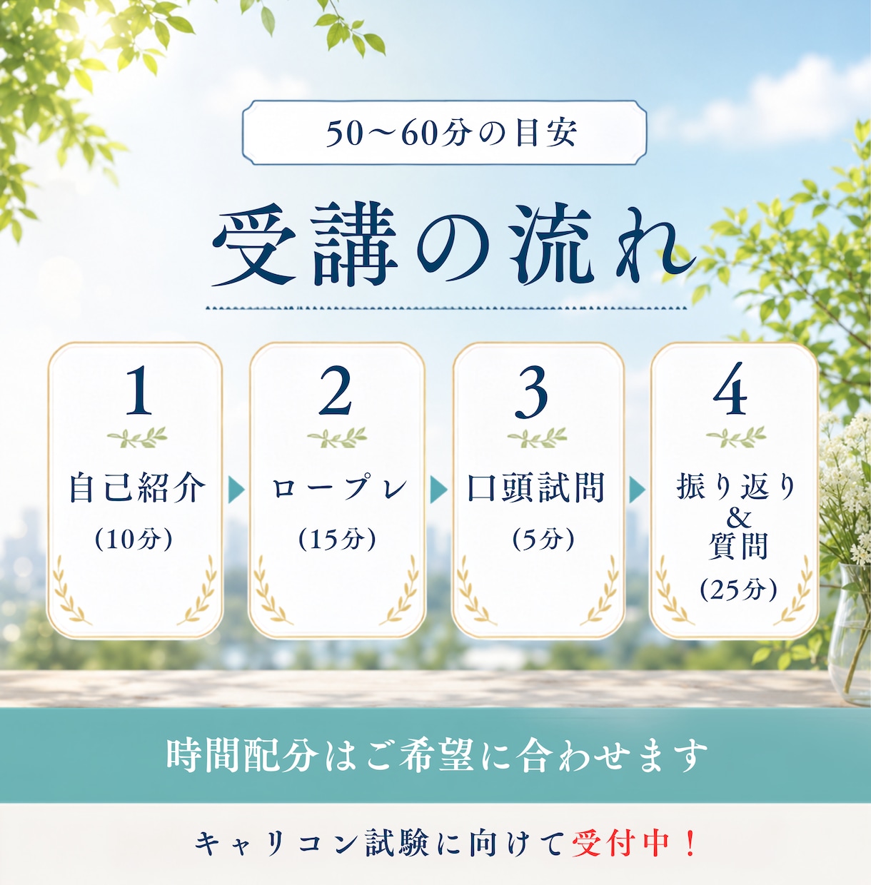 ３回パック：キャリコン実技試験の相手役をやります 現役キャリアコンサルタントがロープレの相手役をやります！ イメージ4