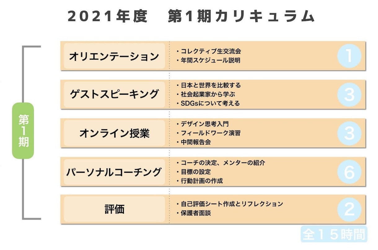 中高生向けのオンライン塾を開講します 「何かしたいけど何をしたらいいか分からない！」を完全サポート イメージ3