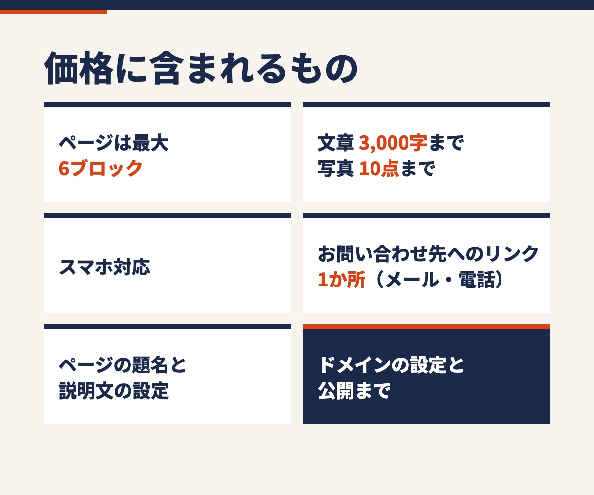 当日公開｜LP・1枚のホームページ制作します 正午までのご購入と素材一式で、当日中に公開まで行います イメージ3