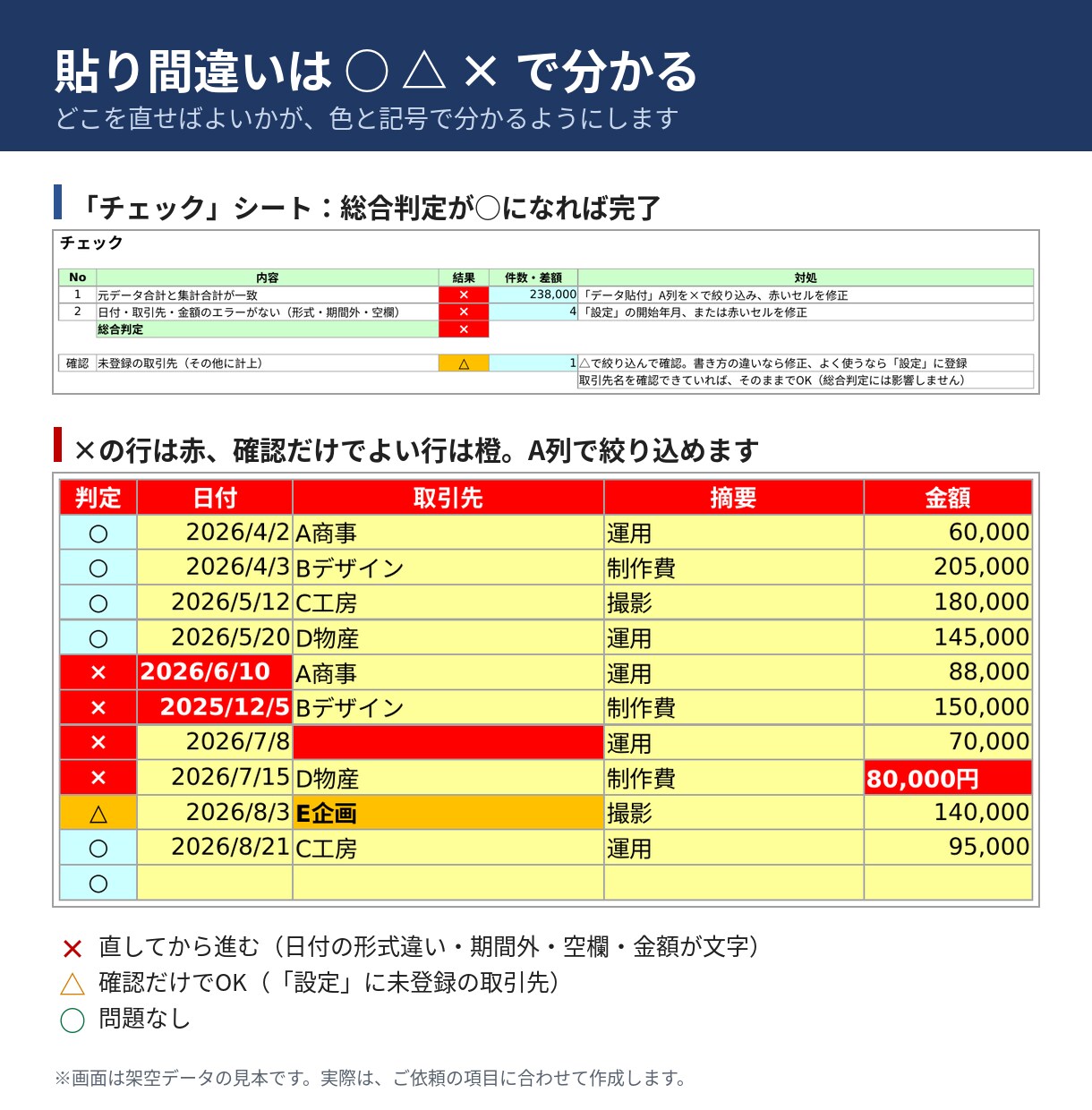 データを貼るだけの月別集計Excelを作ります CSV対応｜合計チェック付き・ミスは赤で表示 イメージ5