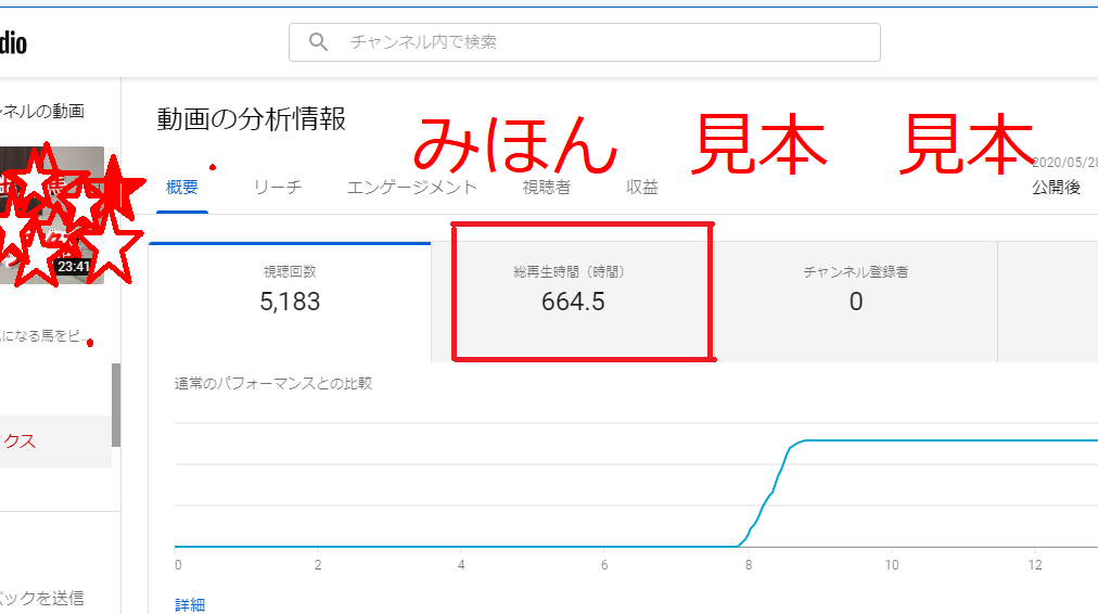 視聴者1000人と再生時間4000時間を獲得します 短時間でYouTube収益化条件をクリアし、収益チャンネルへ イメージ2