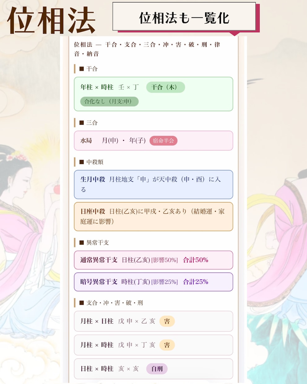 スマホでプロ鑑定レベルの本格命式ツールを提供します 四柱推命・九星気学 命式羅針盤ツール イメージ7