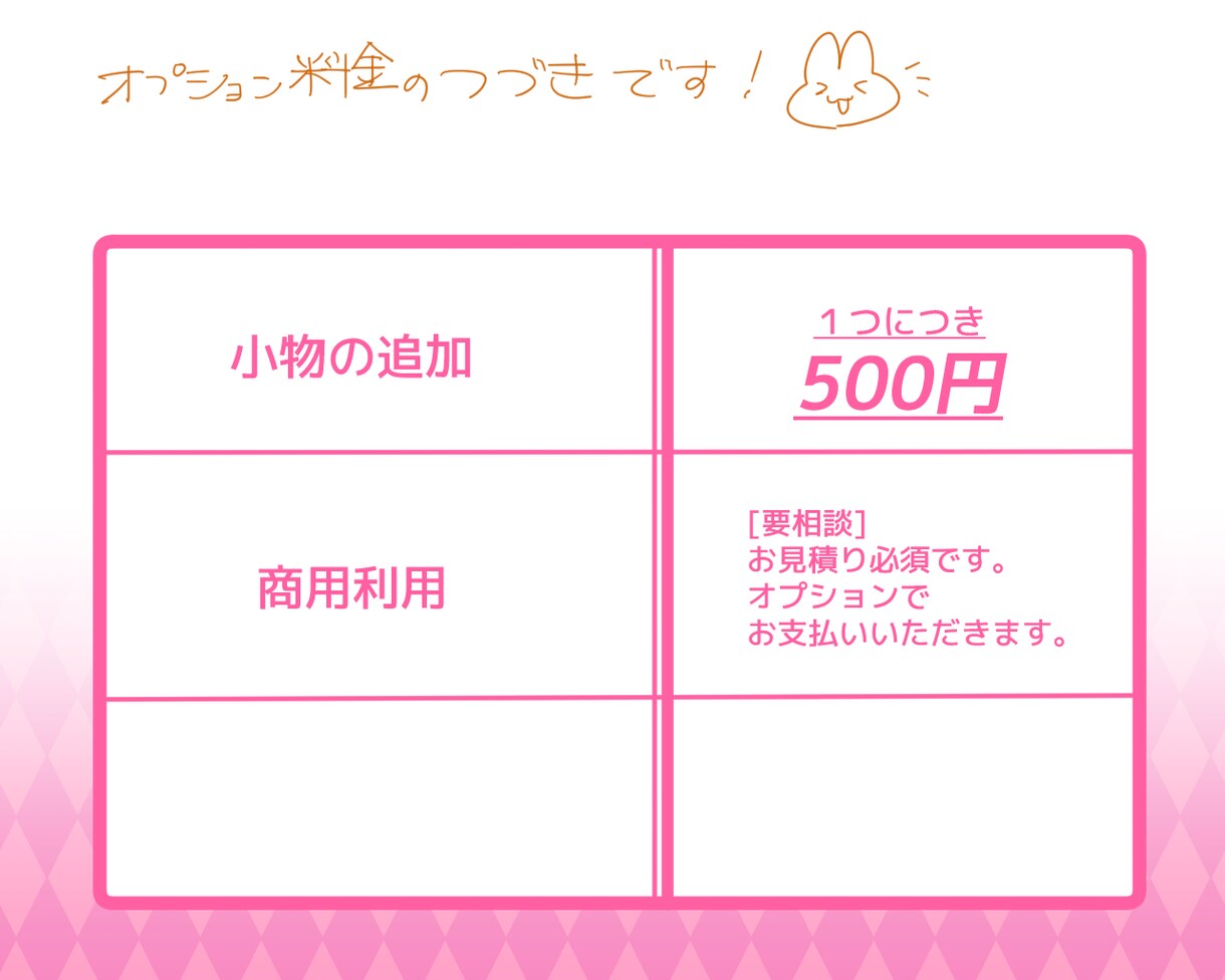 とことんかわいいアイコン描きます 小物一点まで無料！！！スイーツ風の色差分つき イメージ5