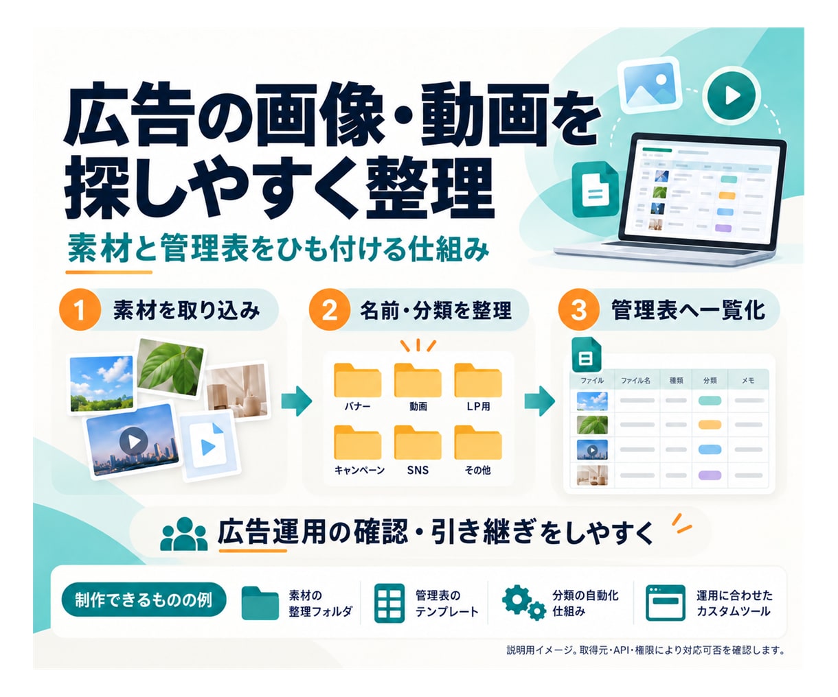 Codexで業務ツールを開発します 集計・顧客管理の手間を減らす、専用ツールを作ります イメージ6