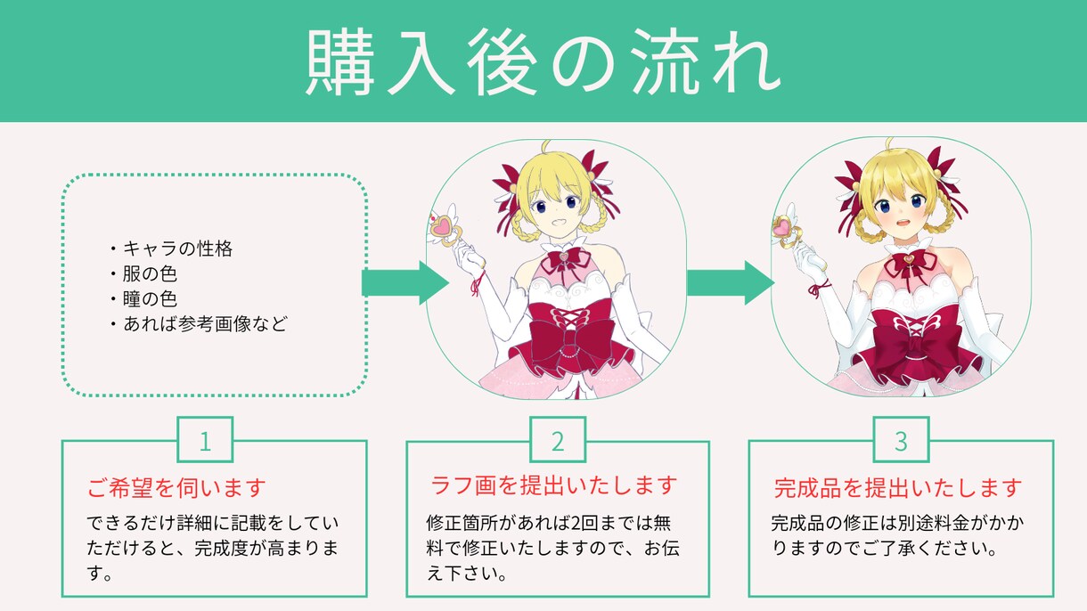 期間限定！VTuberさん向け立ち絵を制作します 期間限定破格！商用利用OK！心を込めて制作します！ イメージ2