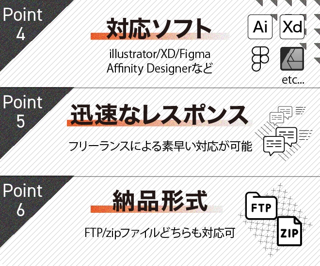 HP・LPのコーディングを代行いたします Webサイトの構築はWeb屋にお任せください！ イメージ3