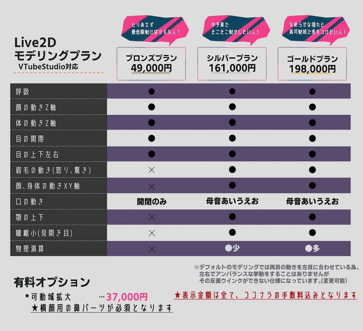 こだわりを詰めたVTuberモデルつくります セット料金あり！イラスト+モデリング同時依頼でお安くできます イメージ4